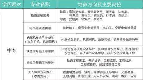 南昌现代交通学校招生专业