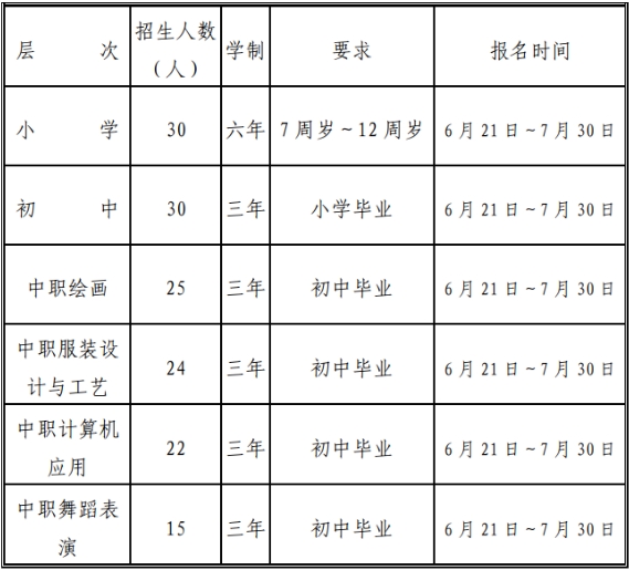 南昌市启音学校招生专业