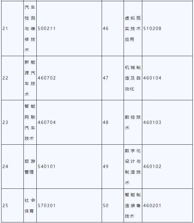 赣州职业技术学院