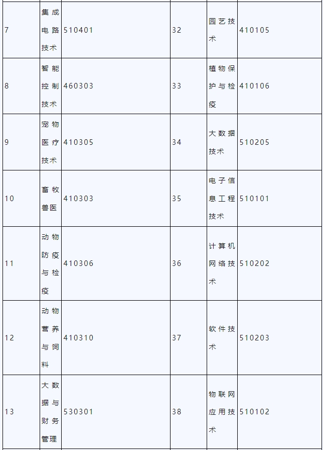 赣州职业技术学院