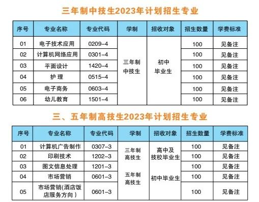 江西省传媒高级技工学校招生专业