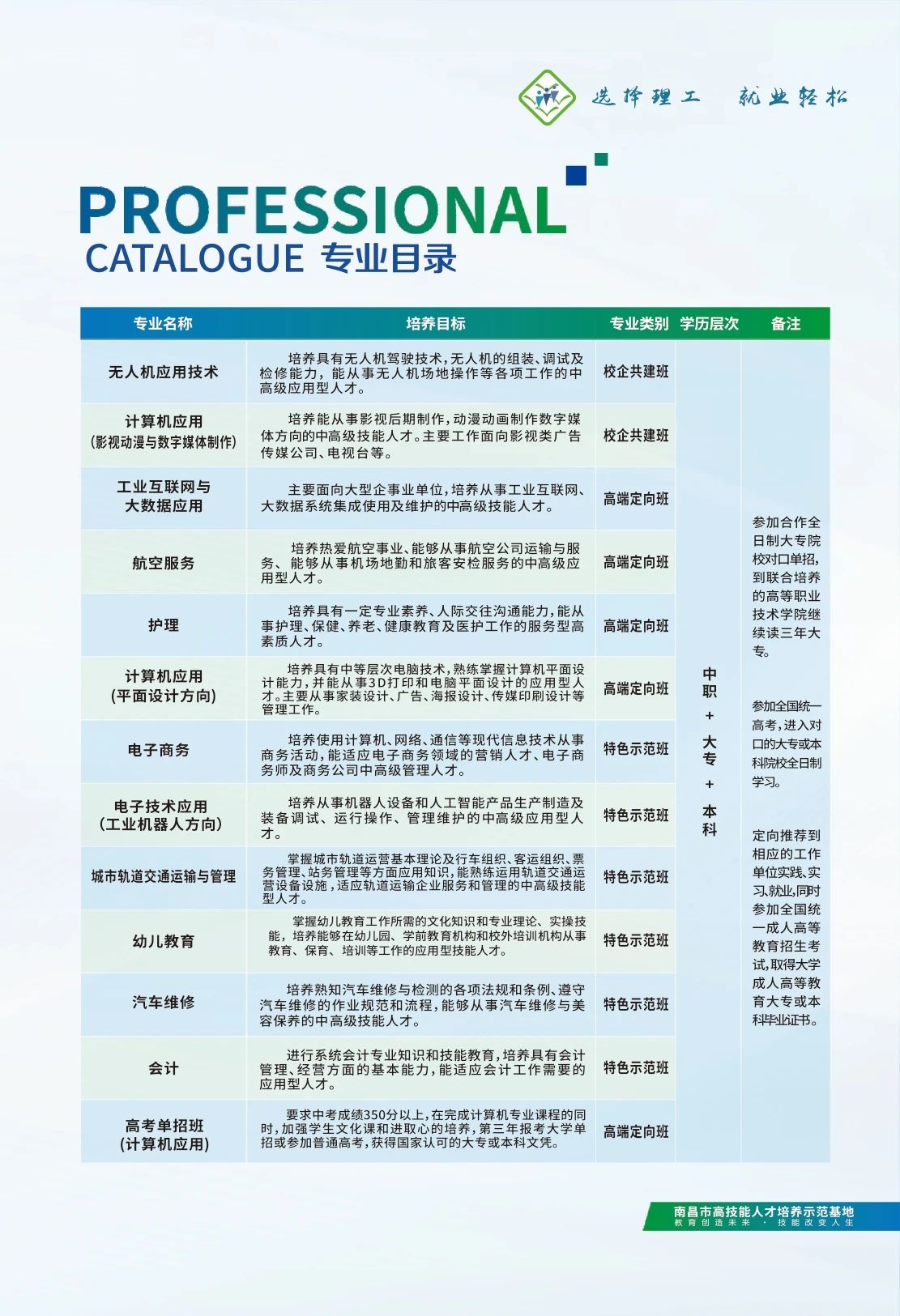 南昌理工技工学校