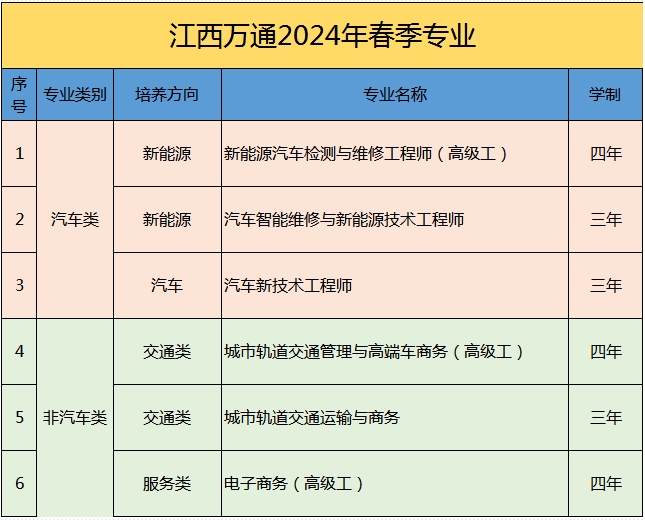 江西技校报名