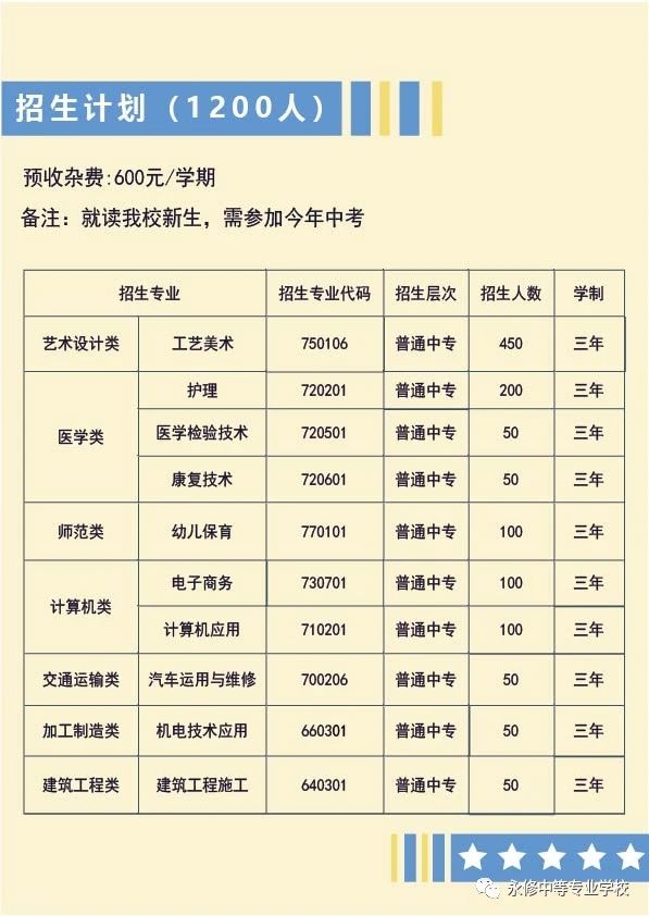永修中等专业学校招生计划