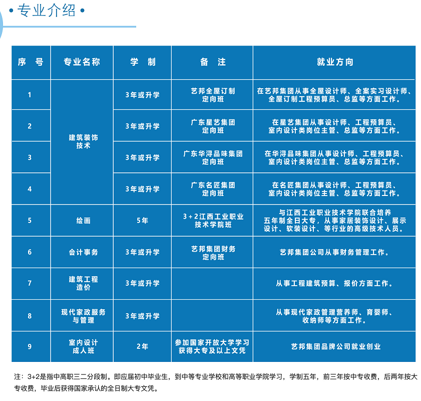 九江庐山西海艺术学校招生专业