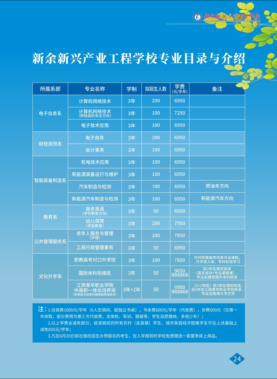 新余新兴产业工程学校招生专业
