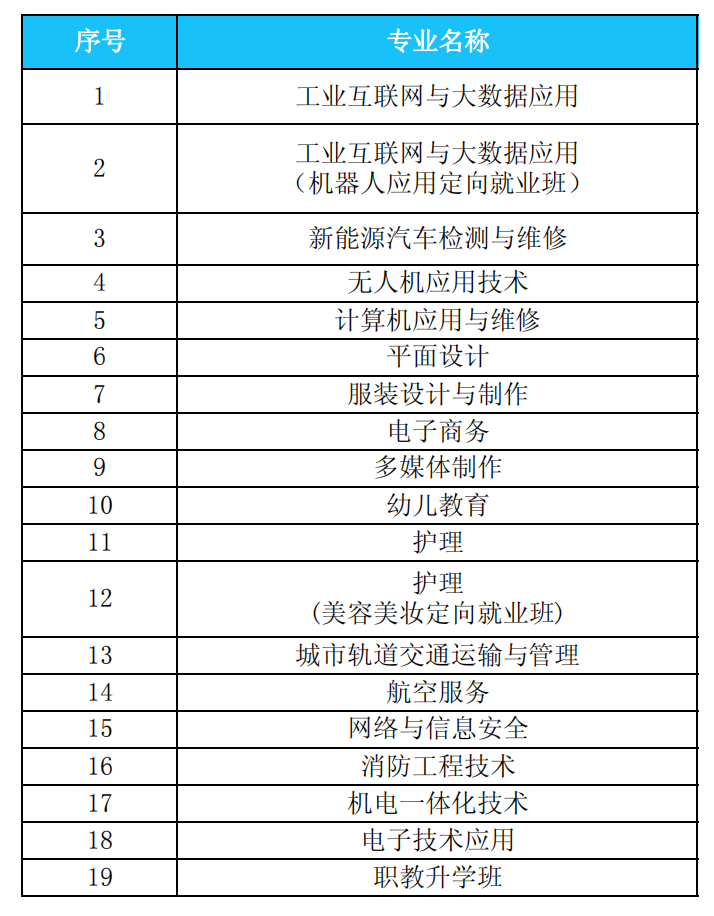 2024年共青技工学校招生专业