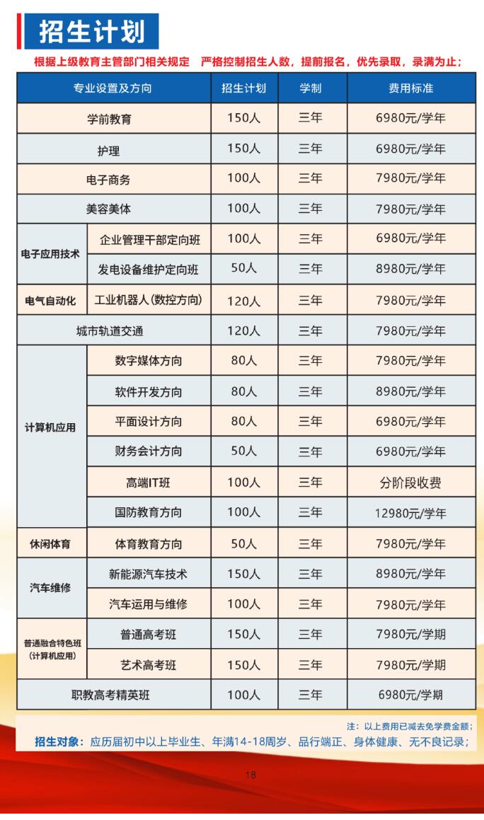 2023年吉安市工业信息技工学校招生计划