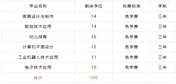 赣州市南康中等专业学校