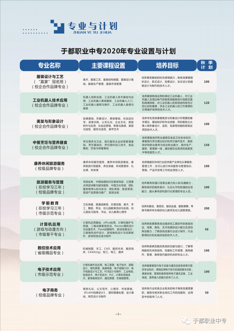于都县职业中等专业学校招生计划