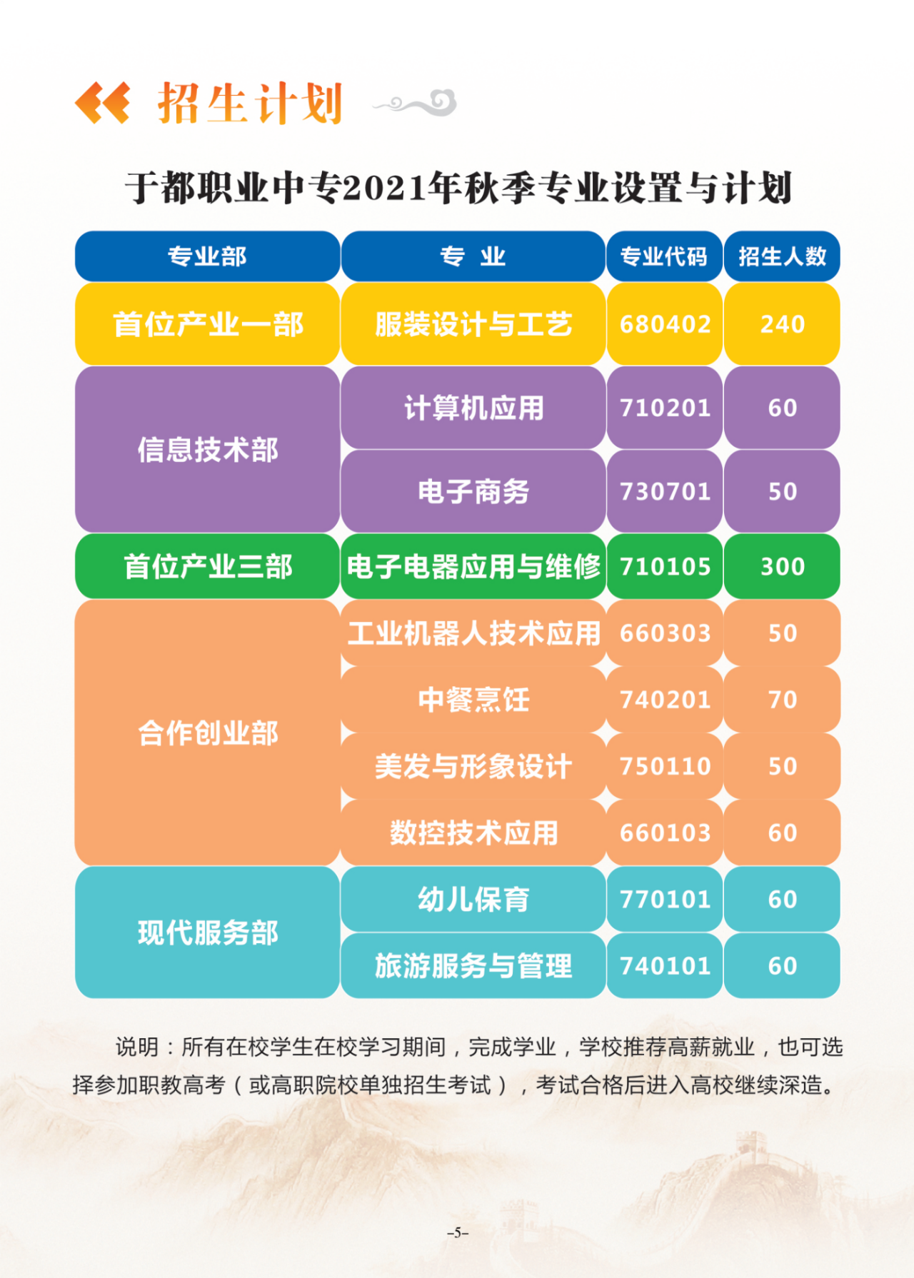 于都县职业中等专业学校招生计划