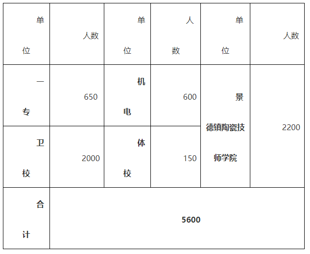 景德镇中考