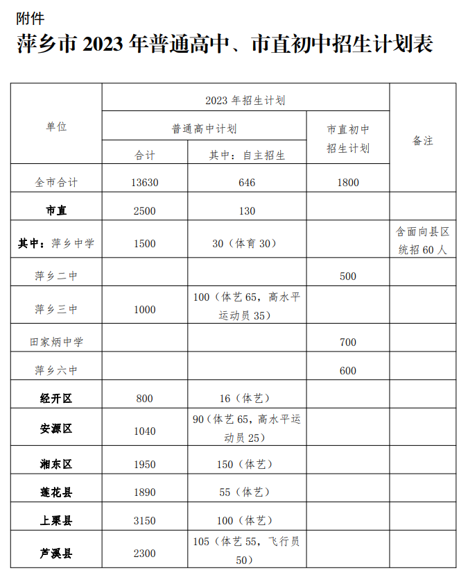 江西中考招生计划