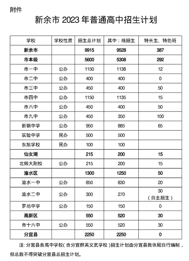 新余中考招生计划