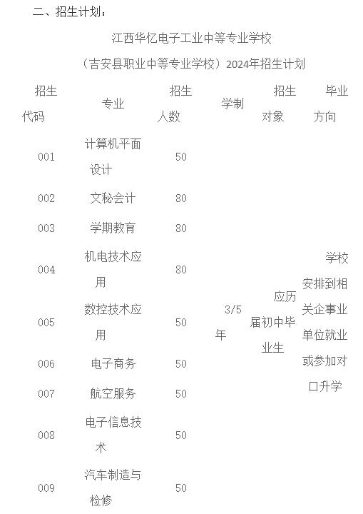 2024年江西华忆电子工业中等专业学校招生简章