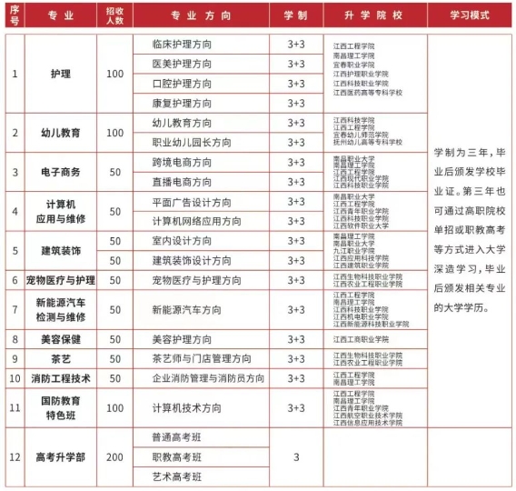 九江市宁州技工学校