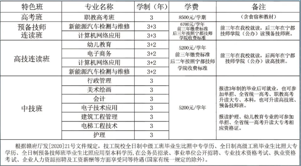 抚州市技工学校招生简章