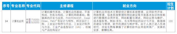 赣州市前沿职业技术学校招生简章