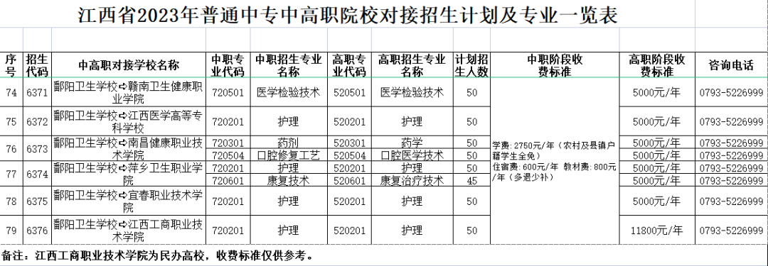 鄱阳卫生学校