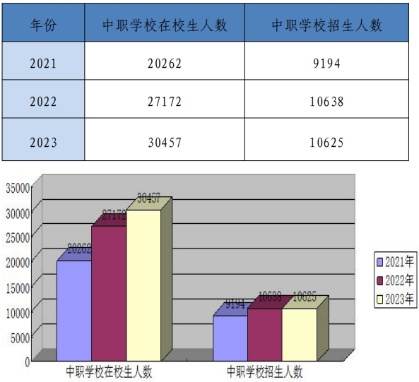 抚州中职