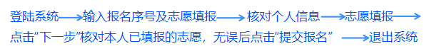 2023年上饶卫生学校招生简章