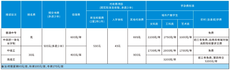 丰城中等专业学校