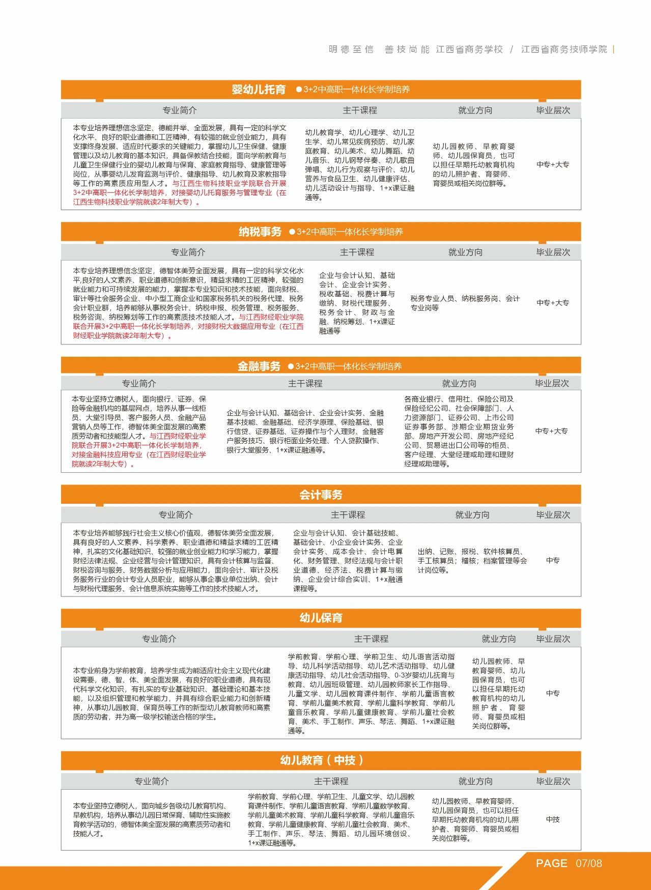 江西省商务学校招生专业