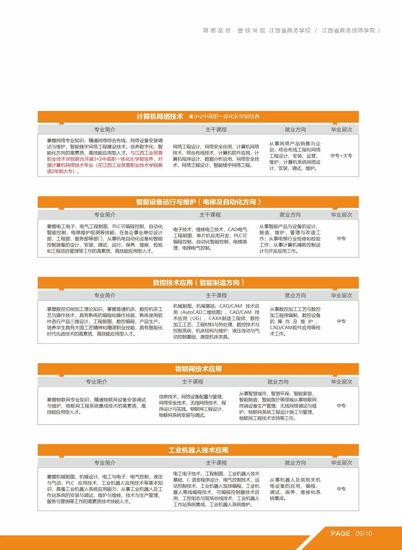 江西省商务学校招生专业