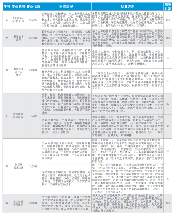 赣州市前沿职业技术学校