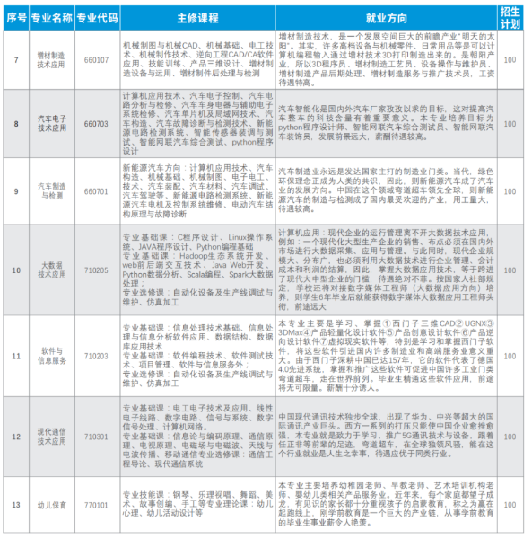 赣州市前沿职业技术学校