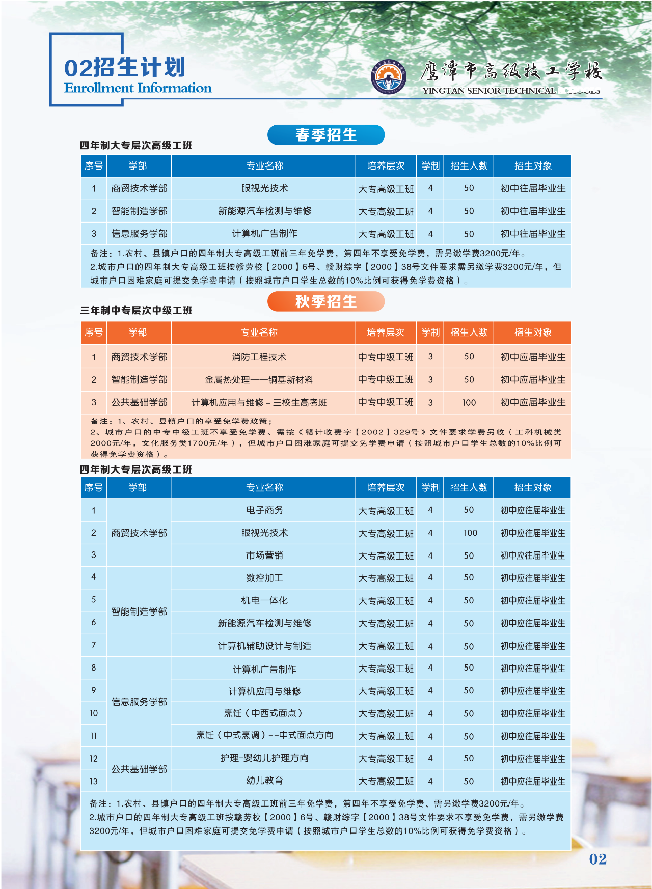 鹰潭市高级技工学校招生计划