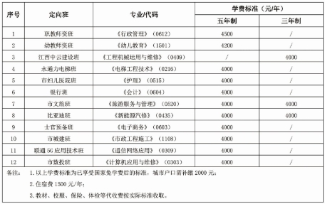 抚州市技工学校