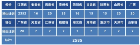 赣州职业技术学院招生计划