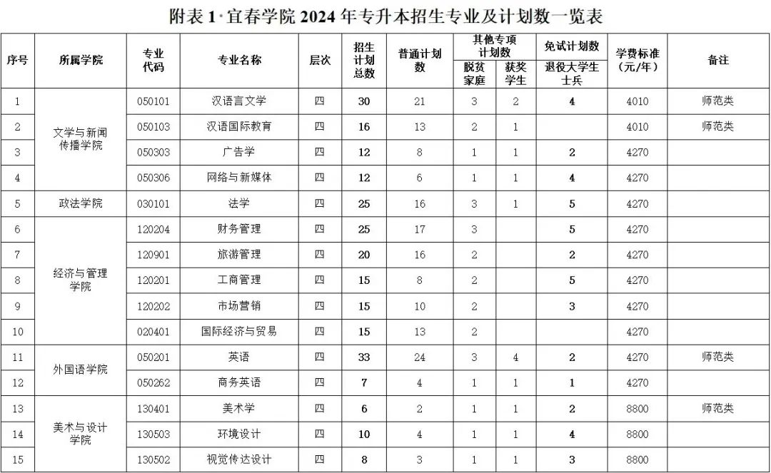 赣州职业技术学院