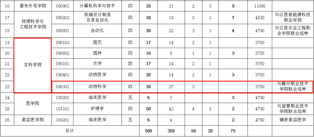 赣州职业技术学院