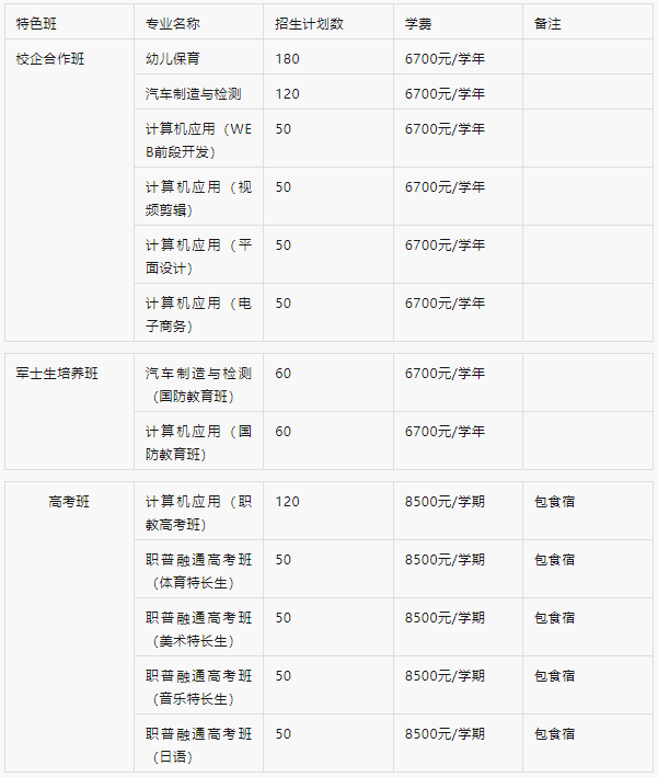 抚州市城市科技学校学费