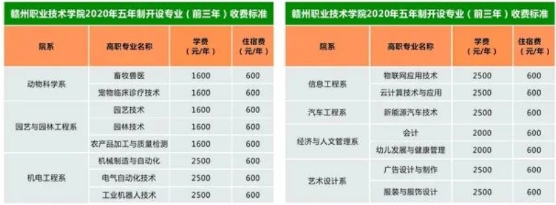 赣州职业技术学院招生简章