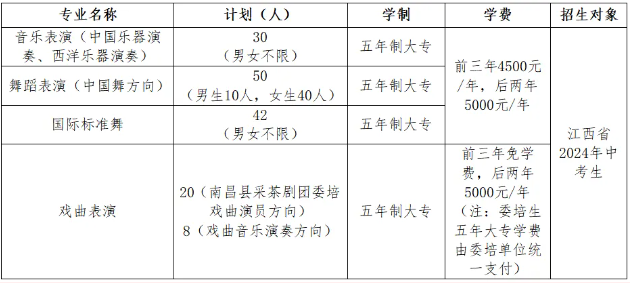 江西艺术职业学院