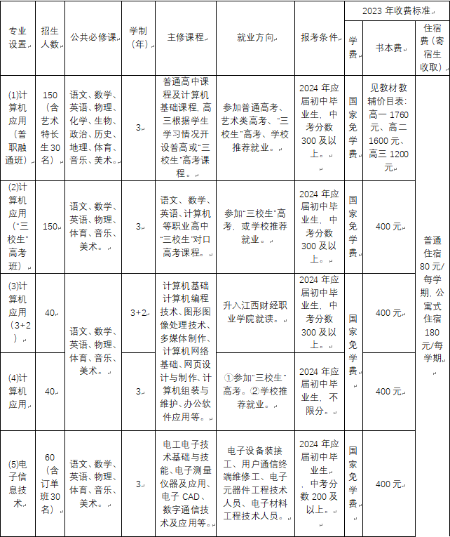 崇仁县职业教育中心招生计划