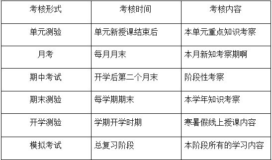 江西昌大技工学校招生简章