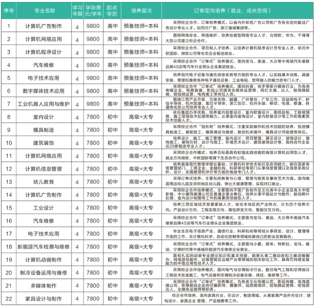 江西文理技师学院专业