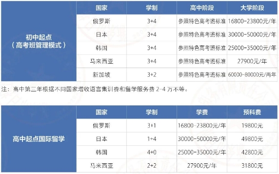 江西新余康展高级技工学校