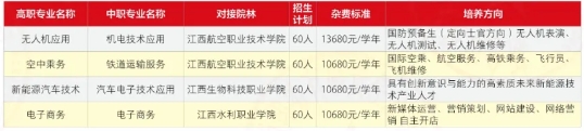 江西新余康展高级技工学校招生计划