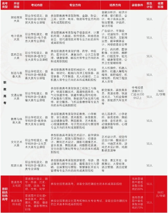 江西新余康展高级技工学校招生计划