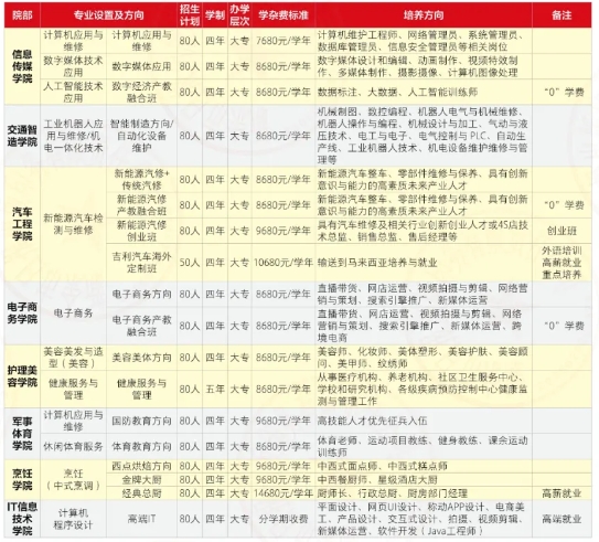 江西新余康展高级技工学校招生计划