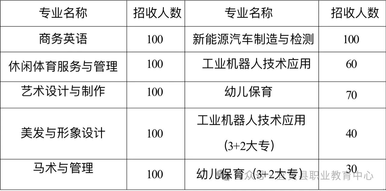 宜黄县职业教育中心招生计划