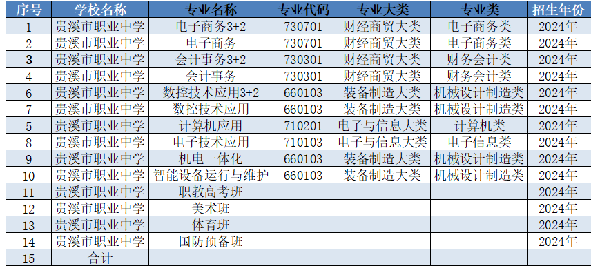 贵溪市职业中学