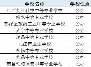 九江中专学校