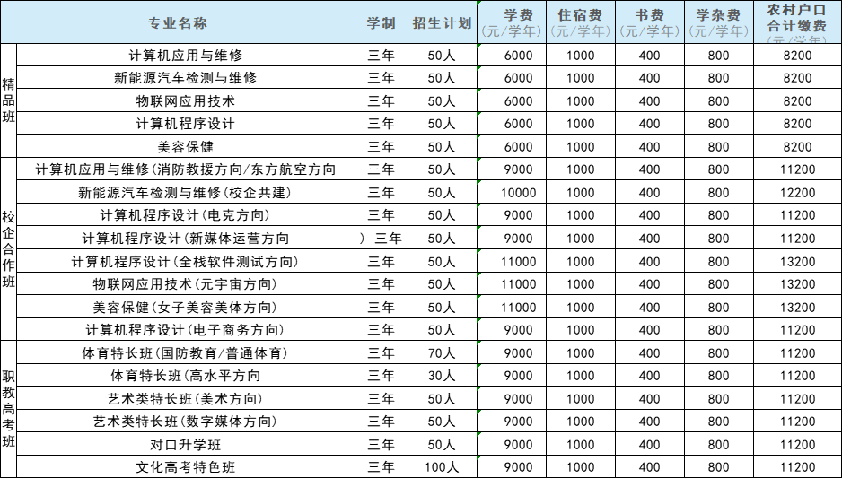 南昌市望成技工学校招生简章