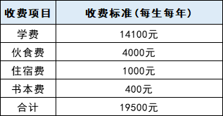 鹰潭卫生学校收费标准